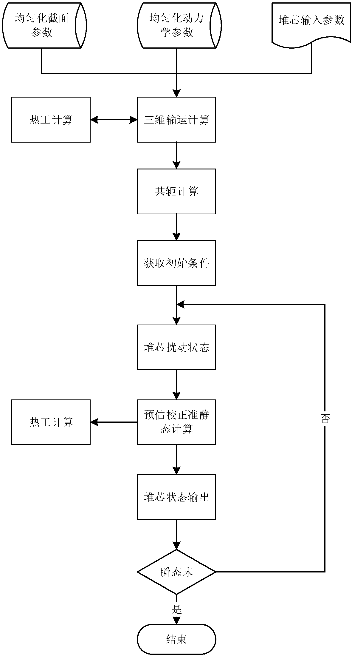 Method for obtaining three-dimensional neutron flux density distribution in reactor core transient process of fast neutron reactor