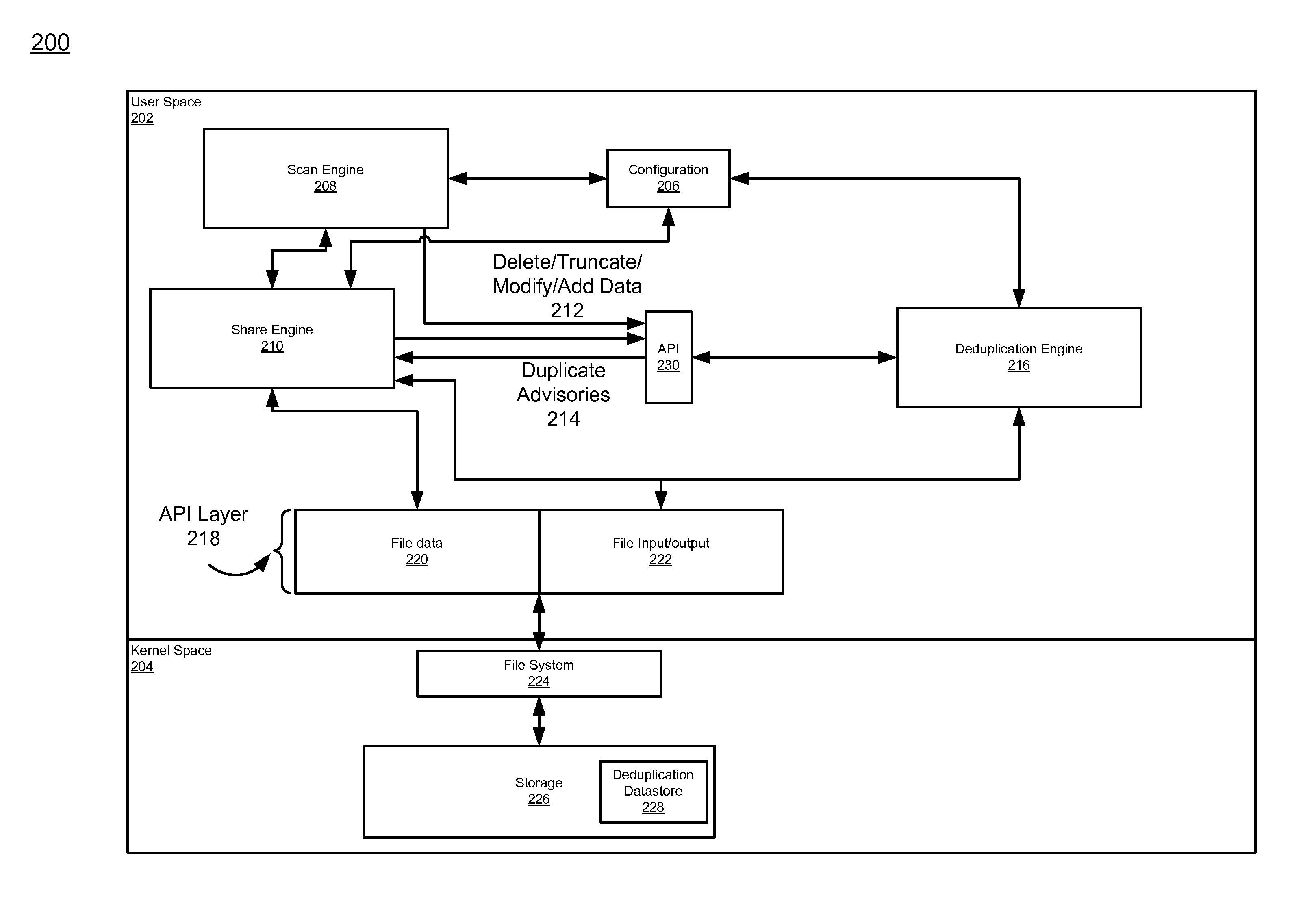 System and method for filesystem deduplication using variable length sharing