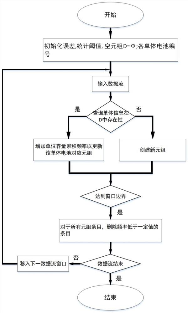 Lithium battery equalization method, system and device and storage medium