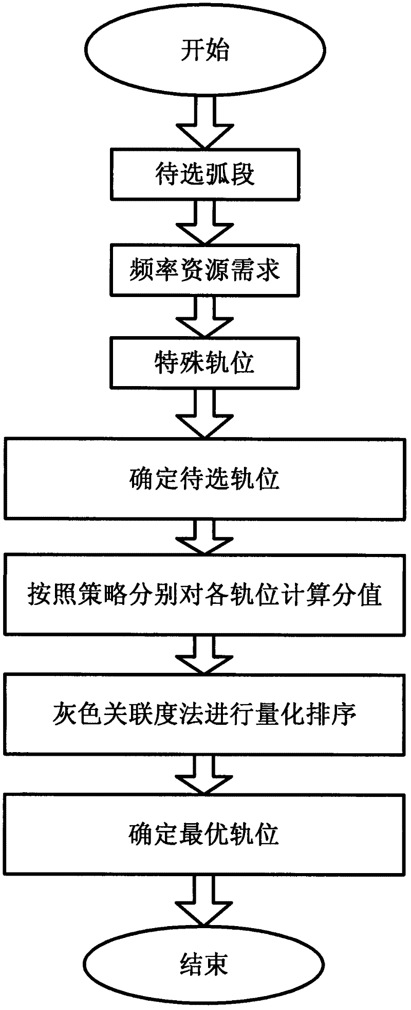 Method for determining orbit position of geosynchronous earth orbit satellite