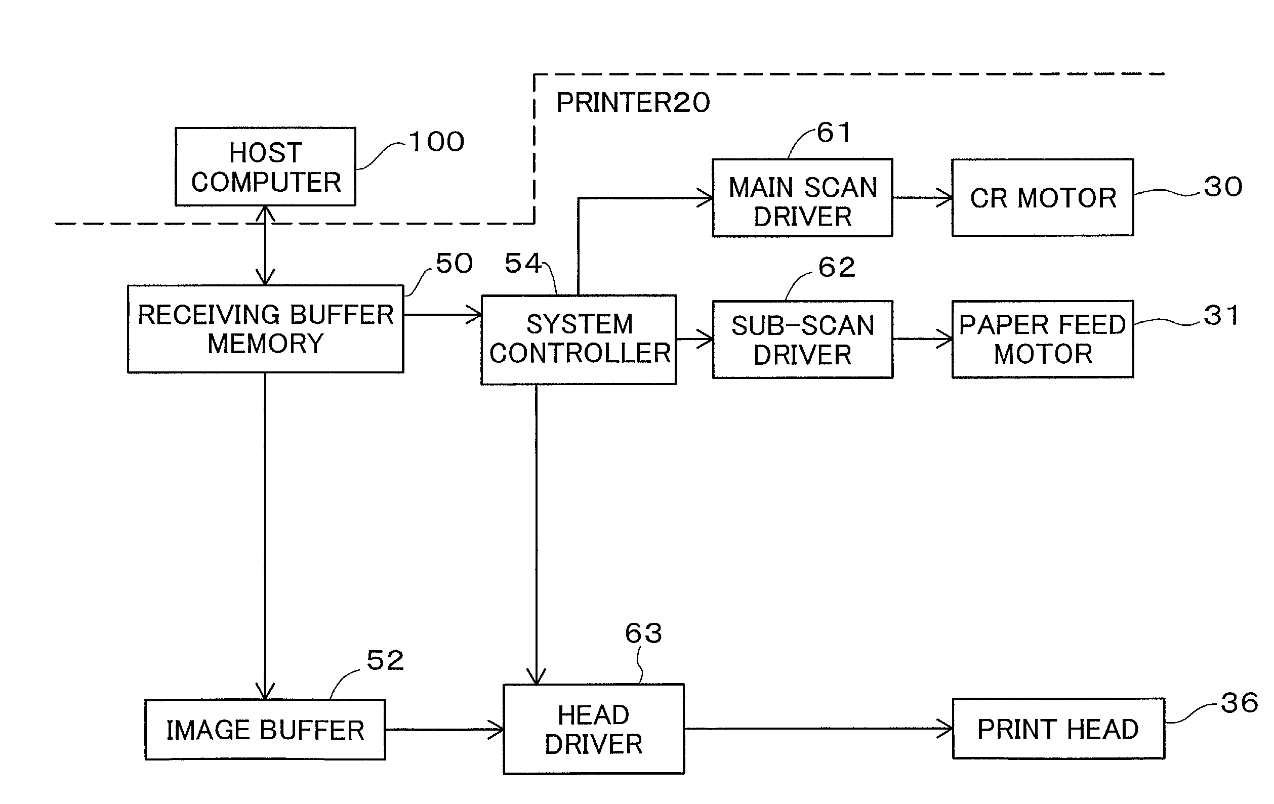 Settings of sub-scan feed error and sub-scan feed amount suitable for printing medium