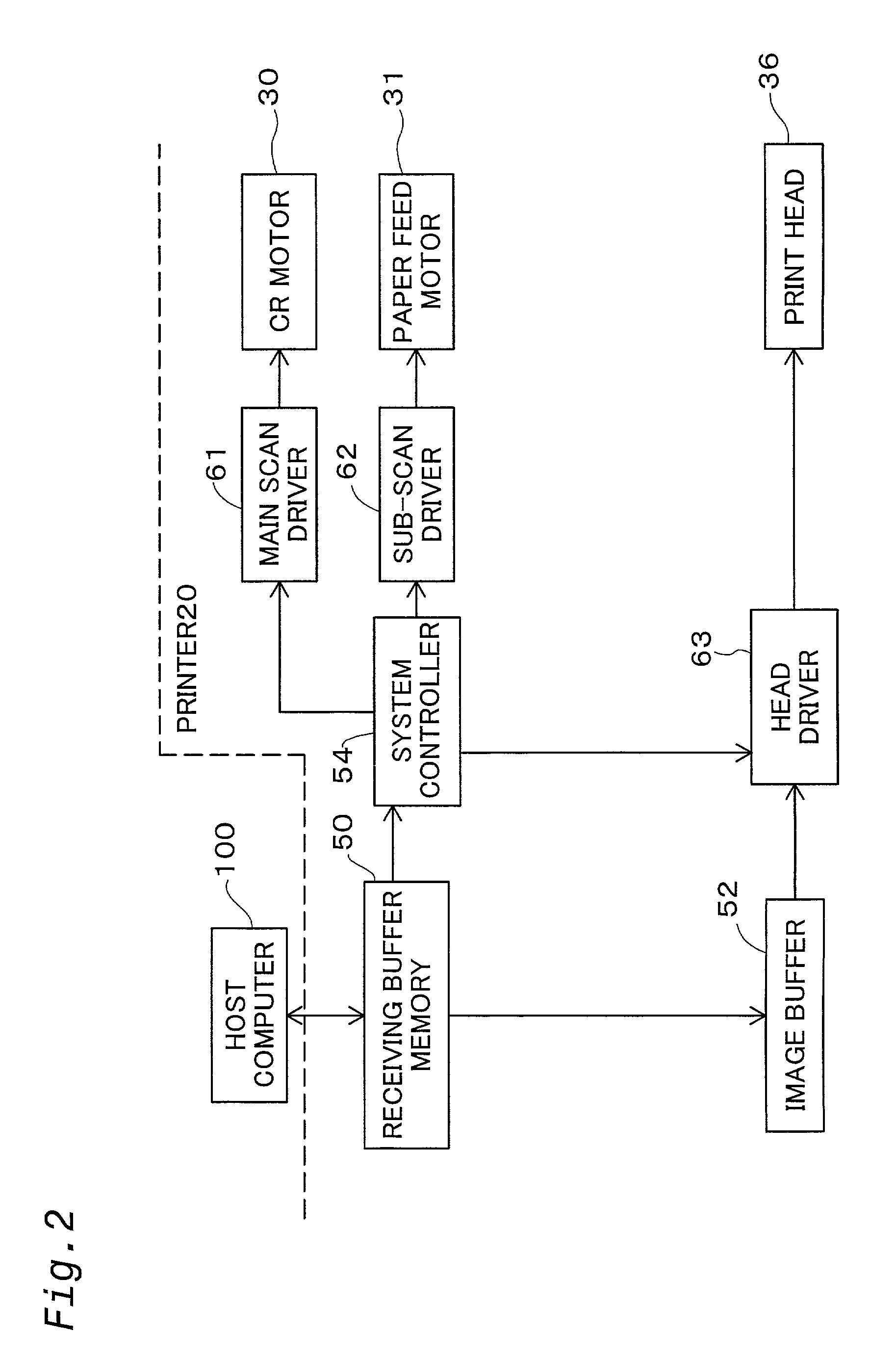 Settings of sub-scan feed error and sub-scan feed amount suitable for printing medium