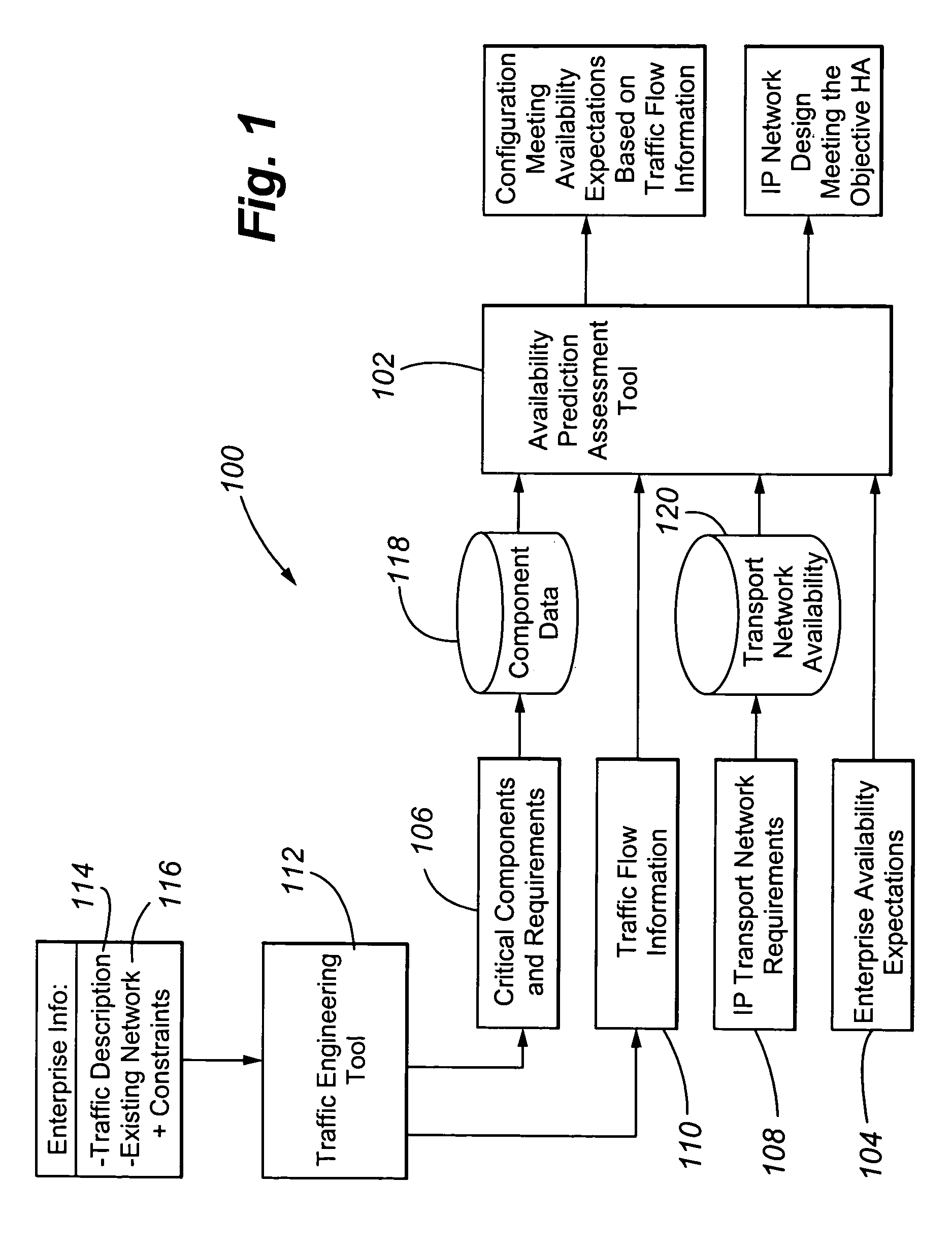 Traffic based availability analysis