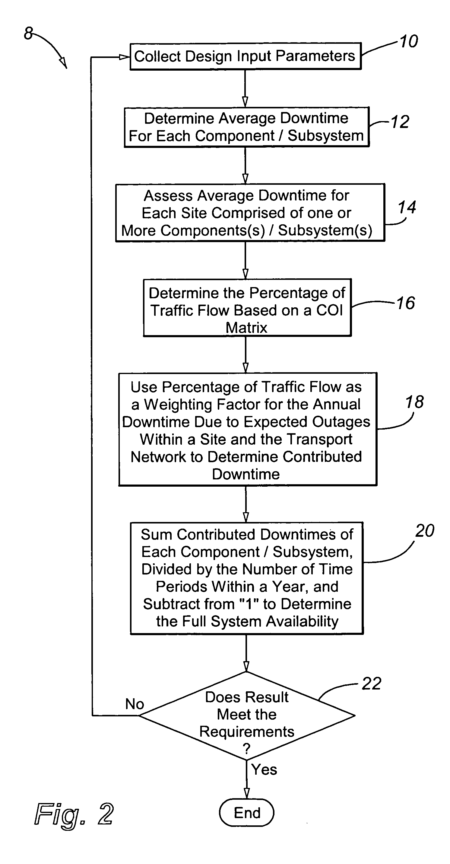 Traffic based availability analysis