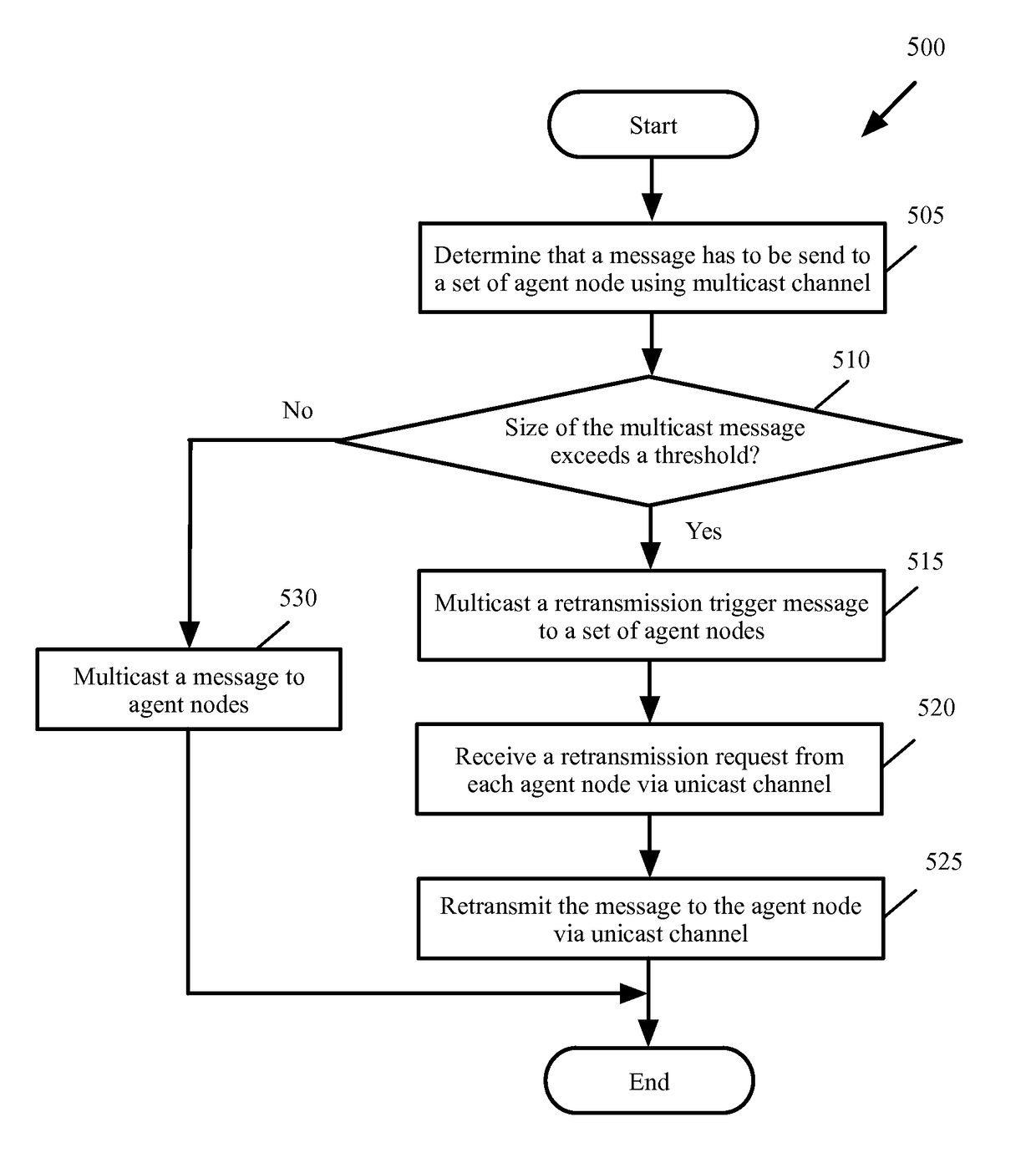 Optimized message retransmission mechanism for distributed storage virtualization directory system