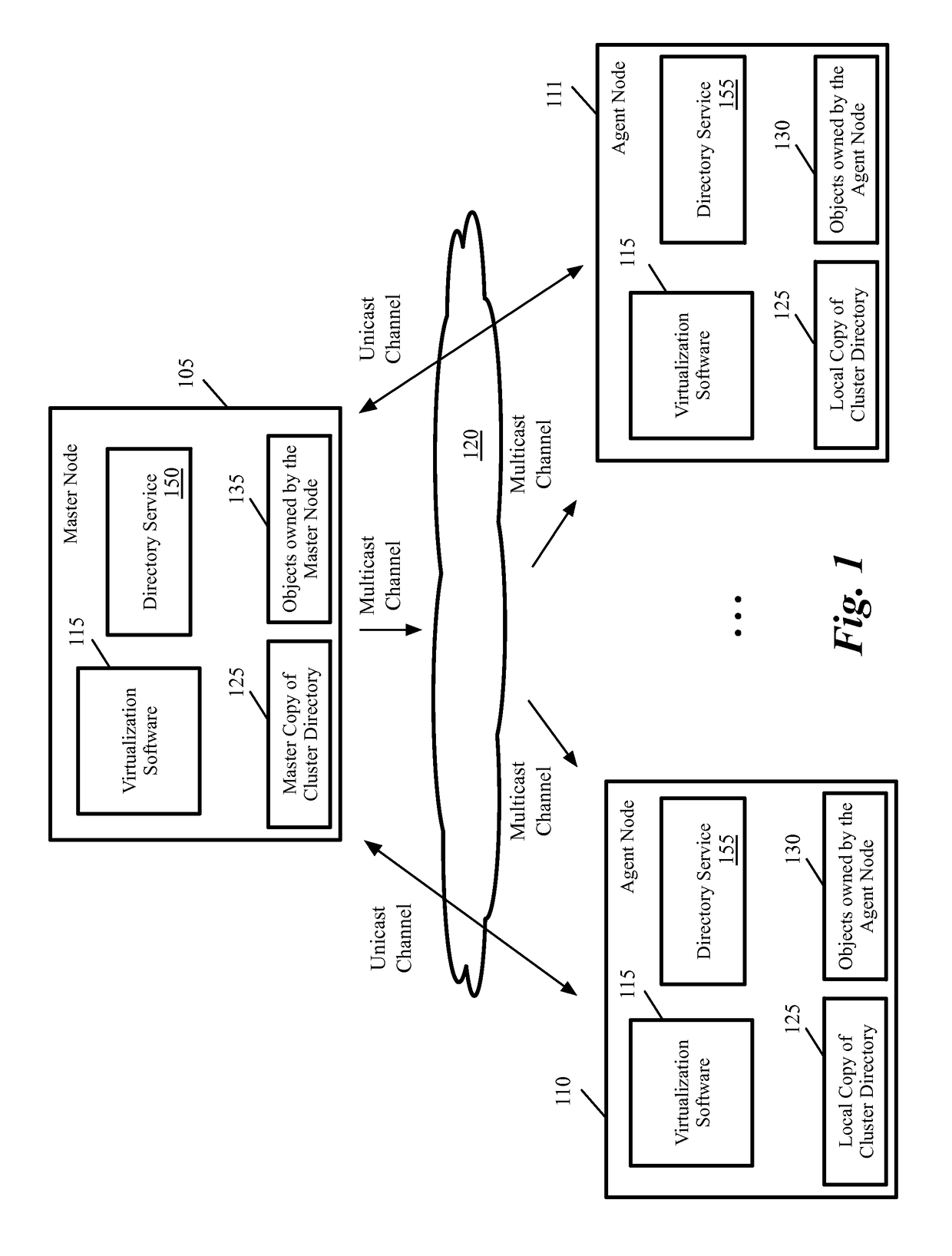 Optimized message retransmission mechanism for distributed storage virtualization directory system