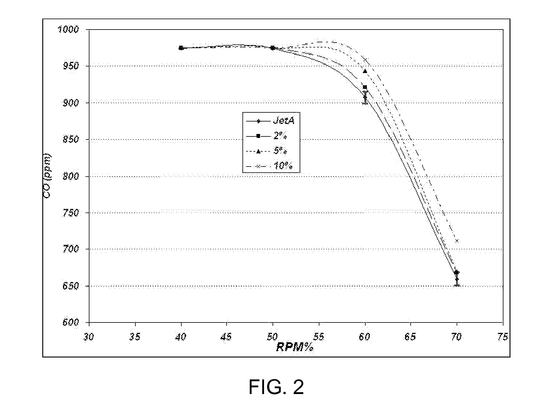 Method for Preparation, Use and Separation of Fatty Acid Esters