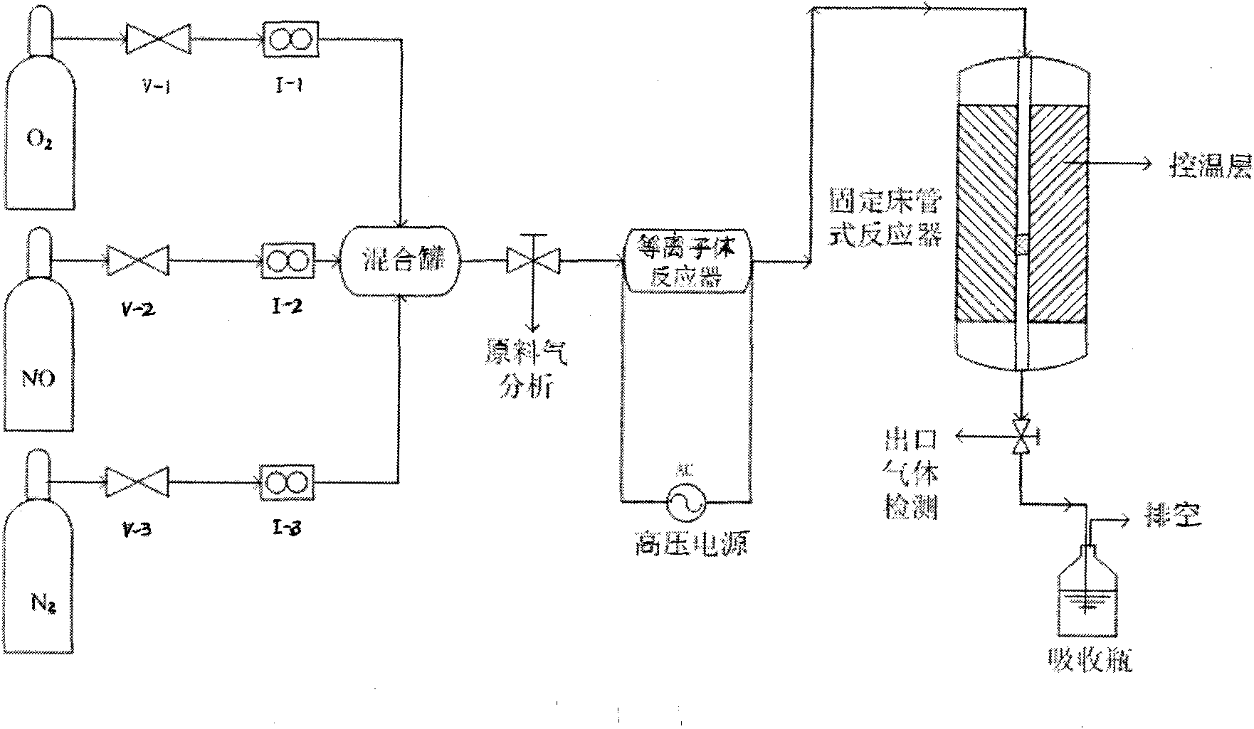 Method for depriving nitric oxide by plasma cooperating with low-temperature catalytic oxidation NO