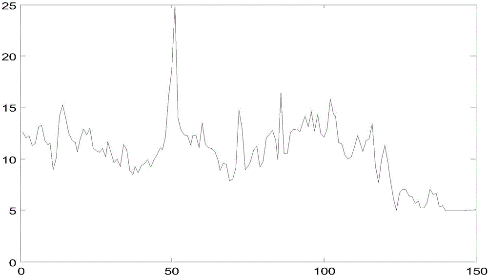 Residual correction method for wind speed prediction based on GARCH (Generalized ARCH) model