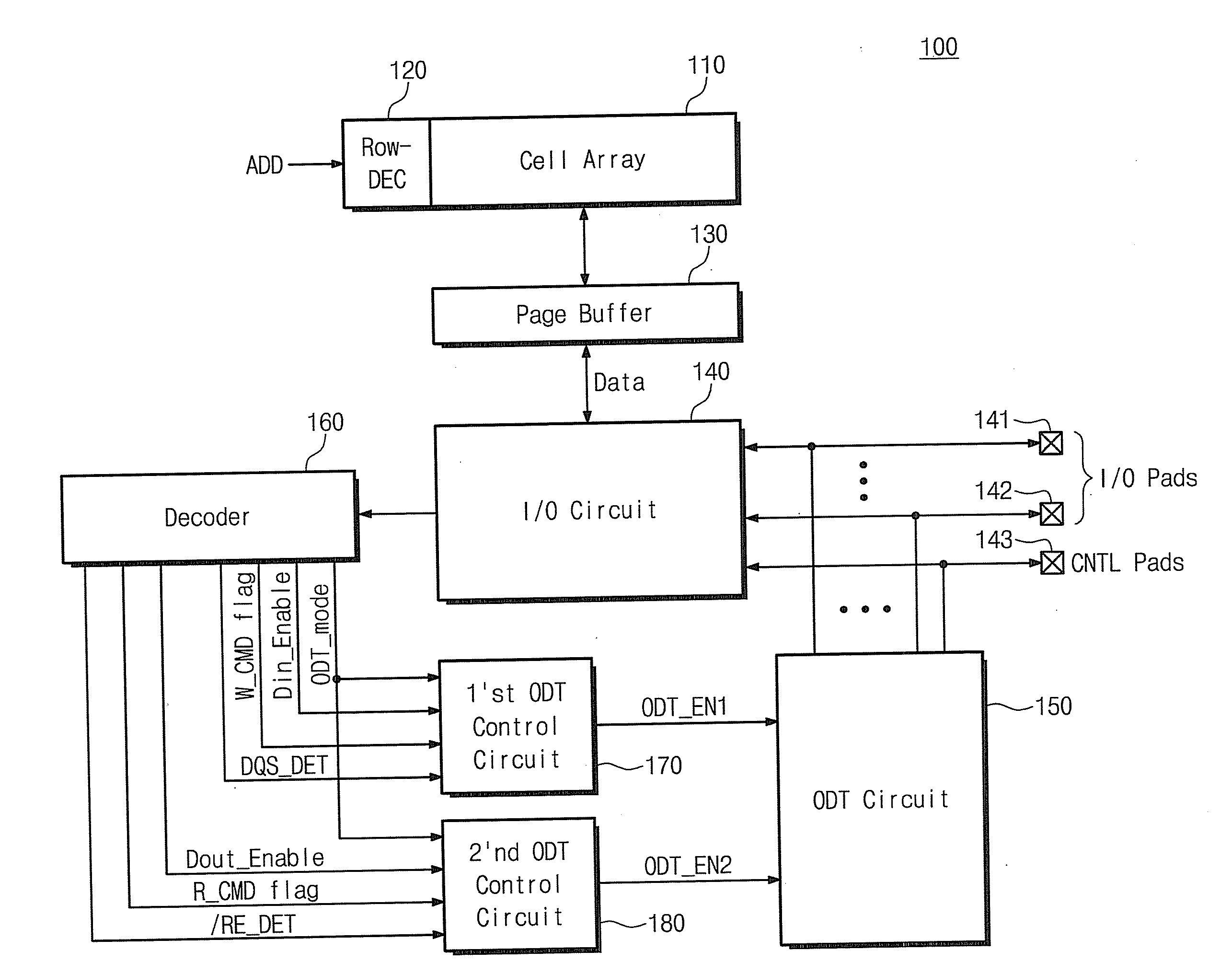 Nonvolatile Memory Devices With On Die Termination Circuits And Control Methods Thereof