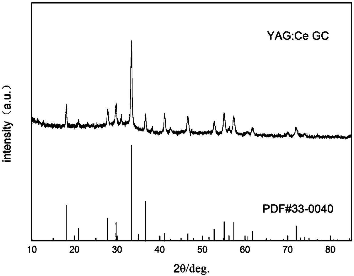 Scintillation microcrystalline glass embedded with YAG microcrystalline phase and preparation method of scintillation microcrystalline glass