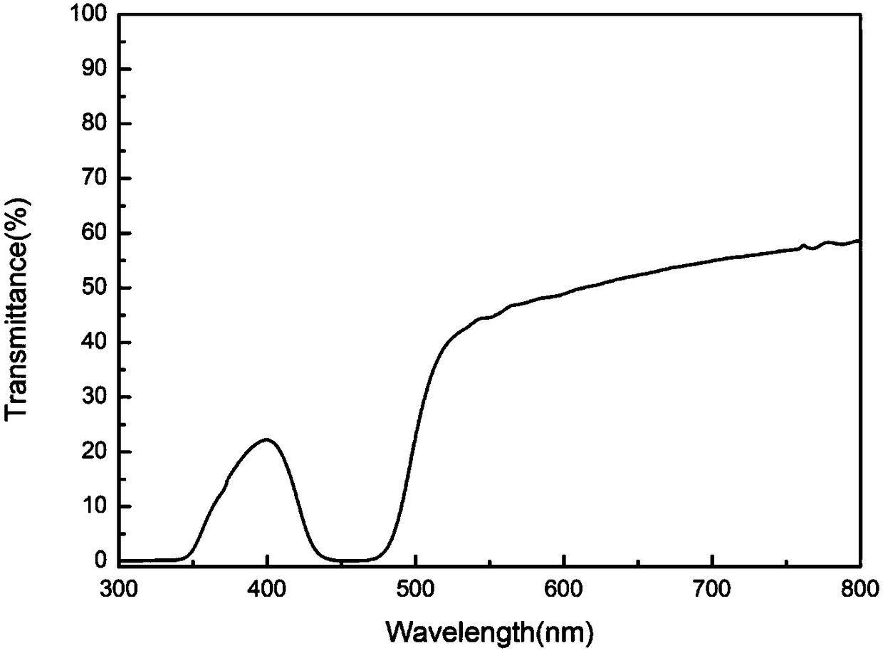 Scintillation microcrystalline glass embedded with YAG microcrystalline phase and preparation method of scintillation microcrystalline glass