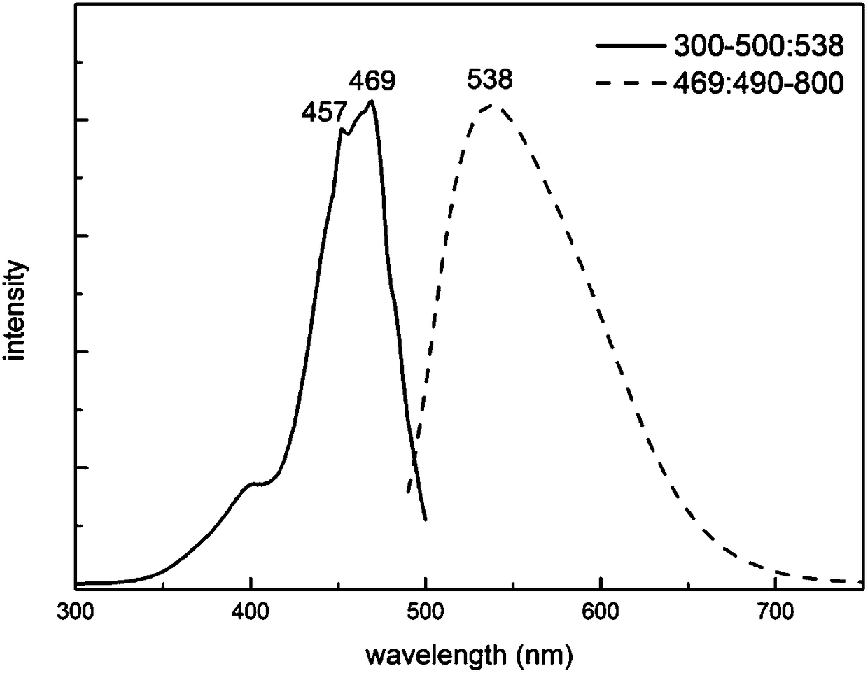 Scintillation microcrystalline glass embedded with YAG microcrystalline phase and preparation method of scintillation microcrystalline glass