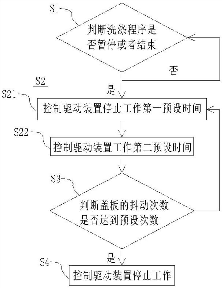 Control method of drawer-type dish-washing machine