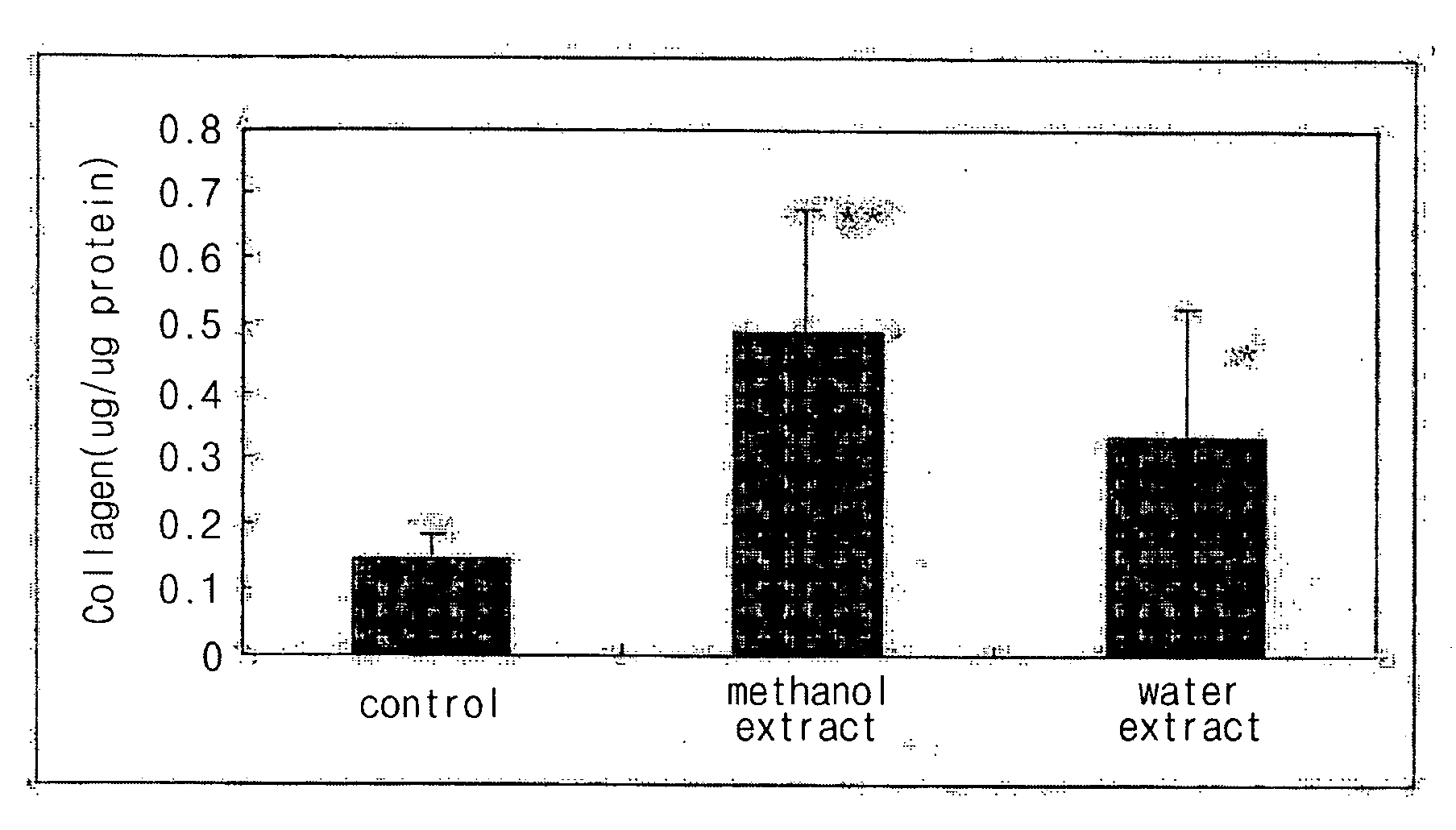 Composition containing an extract of shisandrae fructus for preventing and treating metabolic bone diseases, oxidative stress-induced diseases and inflammatory diseases