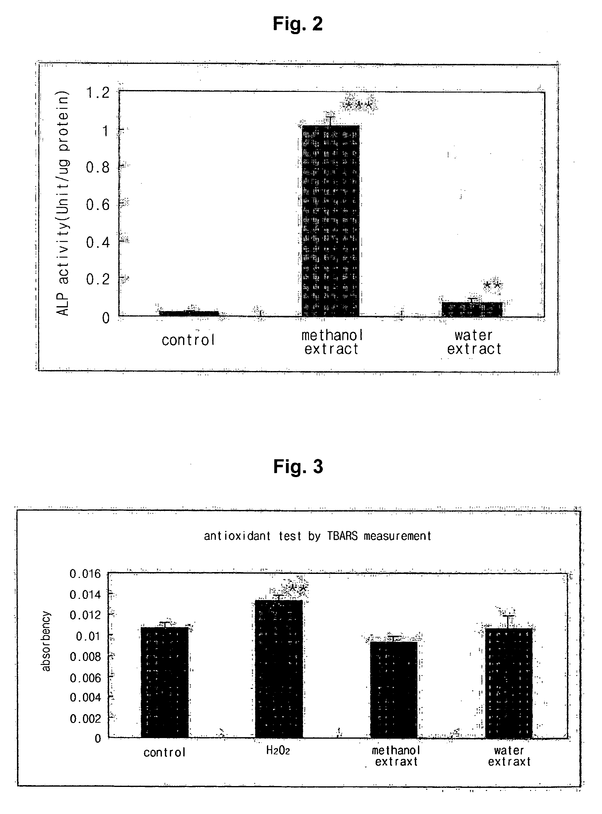 Composition containing an extract of shisandrae fructus for preventing and treating metabolic bone diseases, oxidative stress-induced diseases and inflammatory diseases