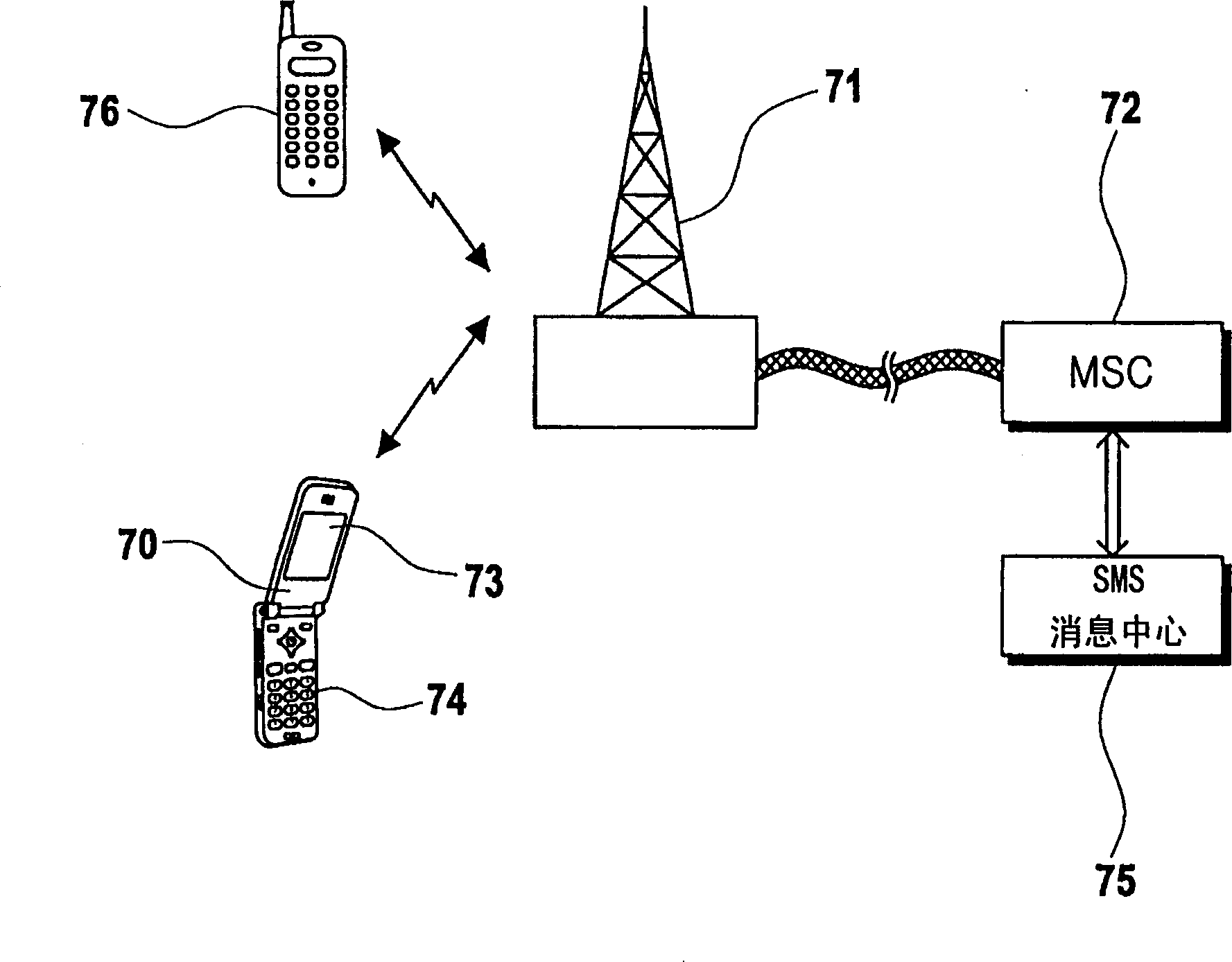 Mobile communication terminal with cursor movement managing function and control method