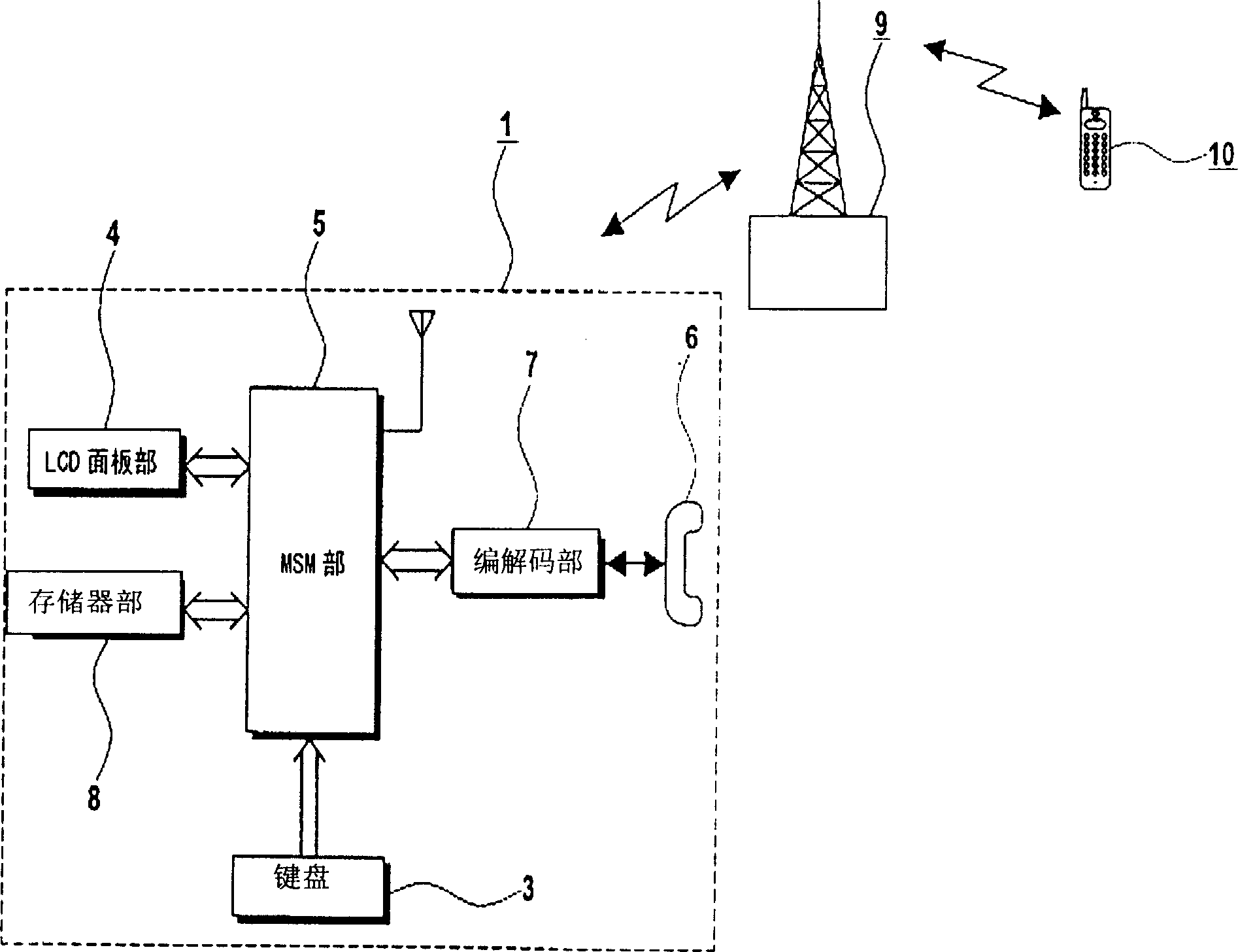 Mobile communication terminal with cursor movement managing function and control method