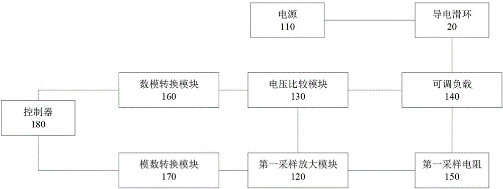 Conductive slip ring fault test device and test method