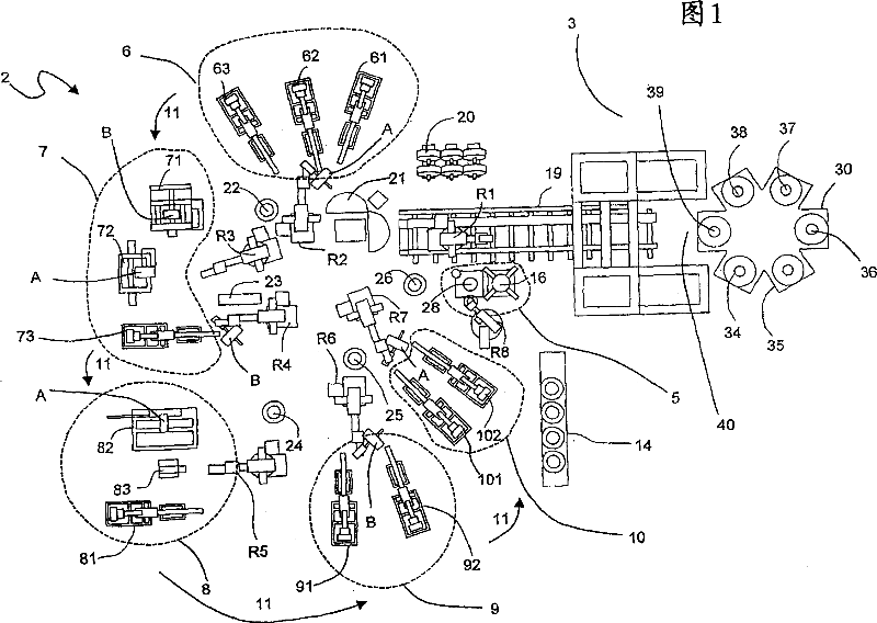 Plant for producing tyres of different types simultaneously