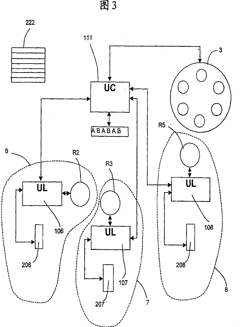 Plant for producing tyres of different types simultaneously