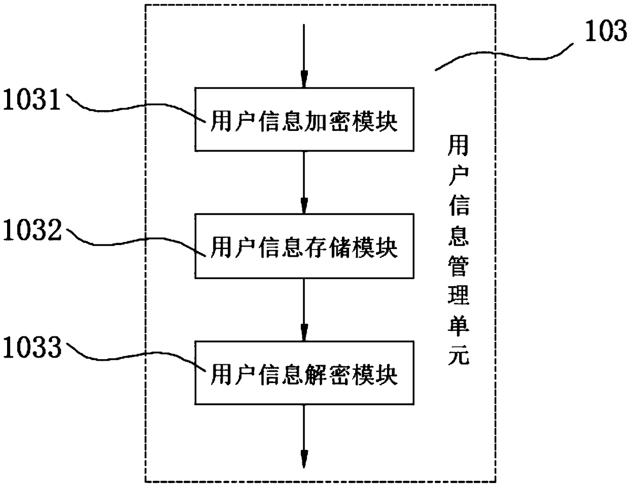 Enterprise information service system based on network