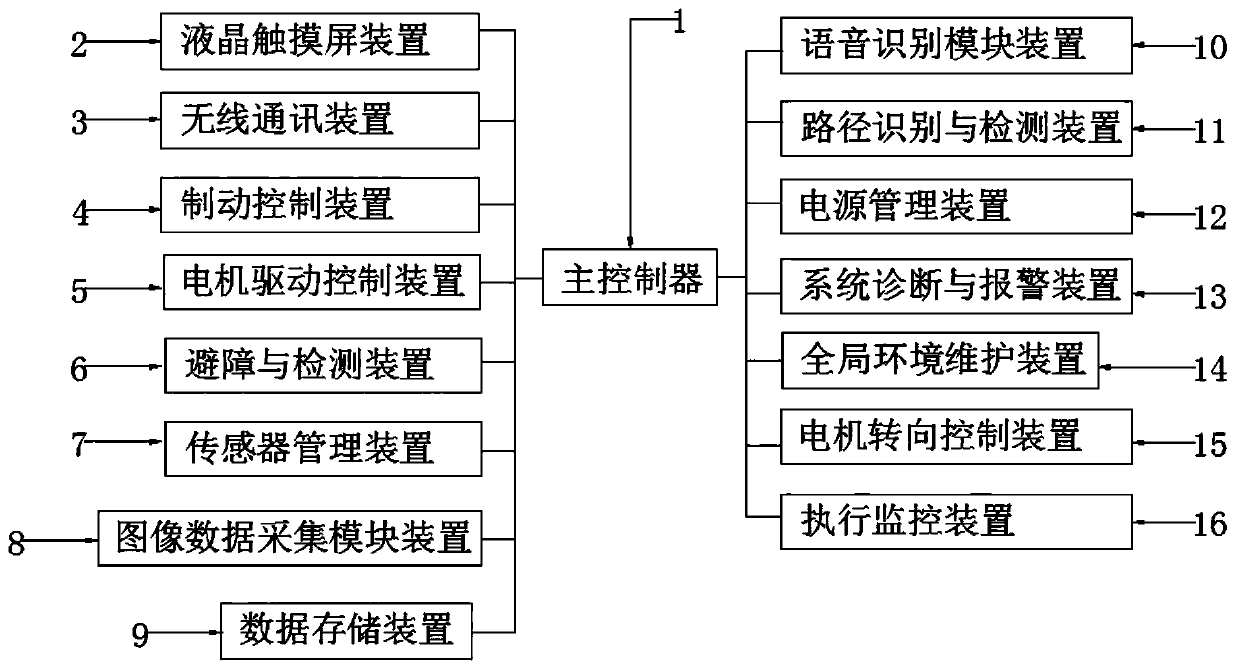 Control system for remotely controlling operation of industrial robot