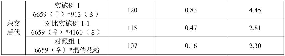 Parent selection and matching method for stevia rebaudiana bertoni leaf quality breeding