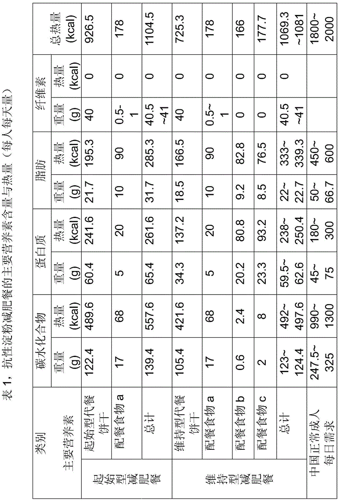 A kind of meal replacement food containing resistant starch and its preparation method