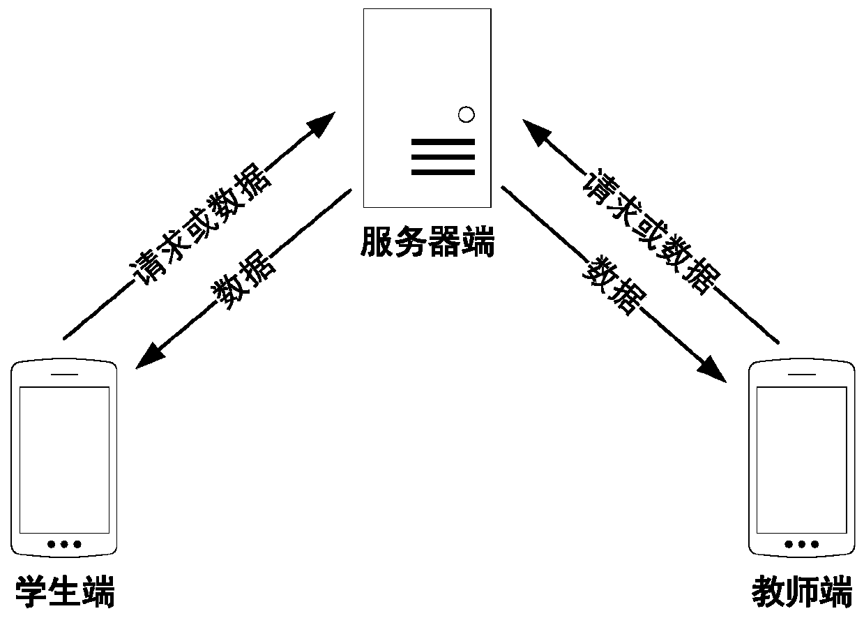 Method and system for intelligently controlling mobile phone based on sign-in screen locking