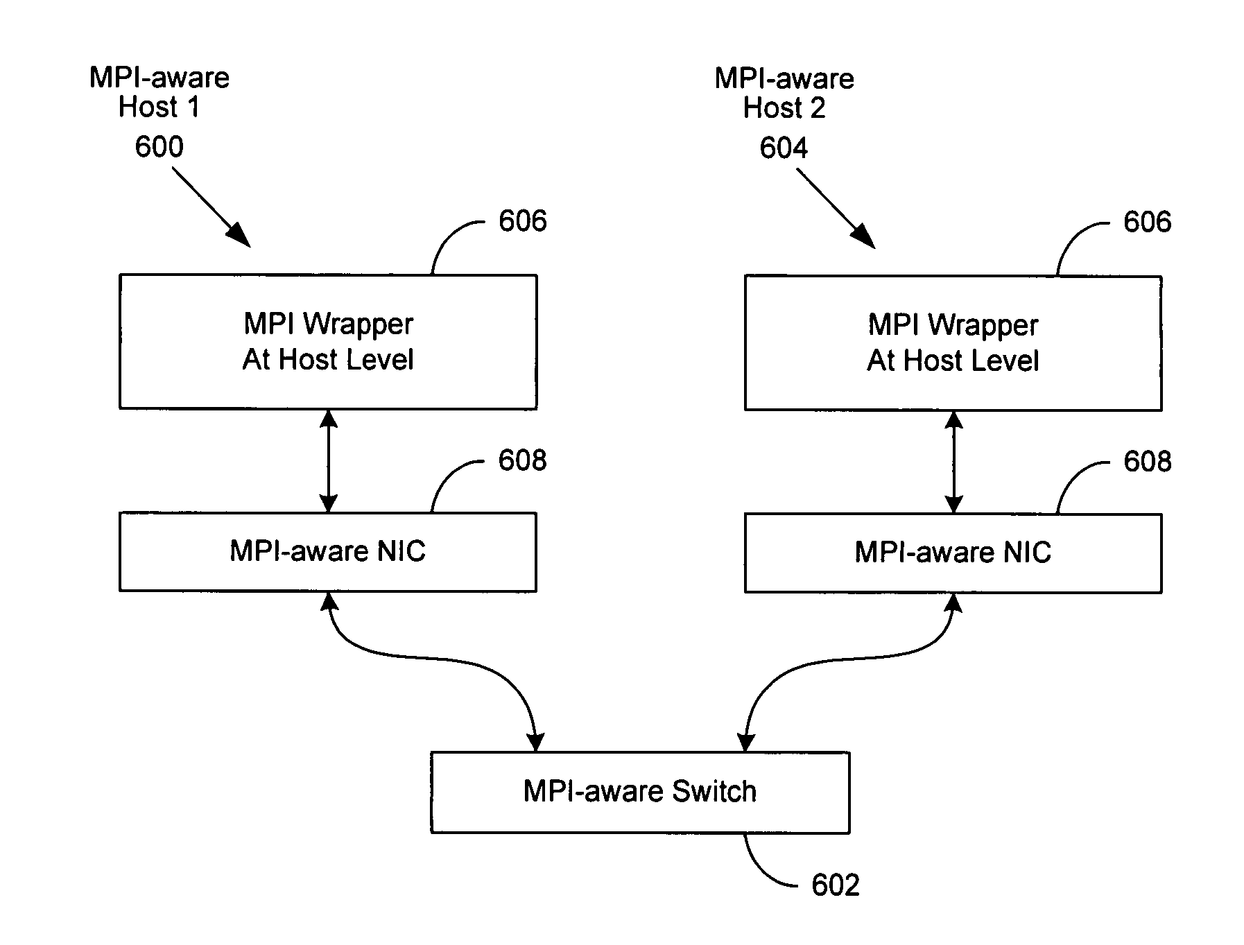 MPI-aware networking infrastructure