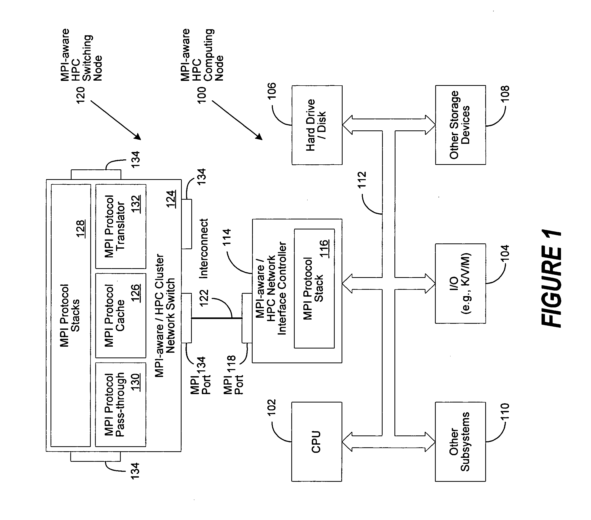 MPI-aware networking infrastructure