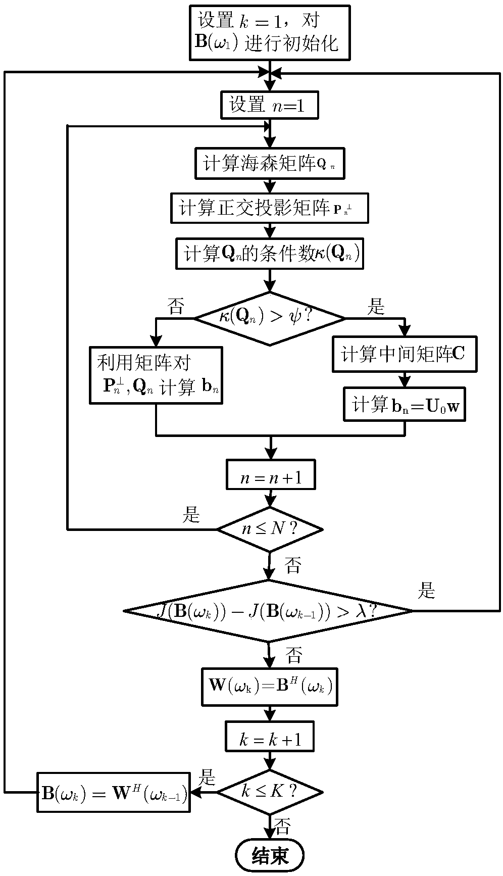 Frequency domain convolution blind signal separation method based on multi-objective optimization