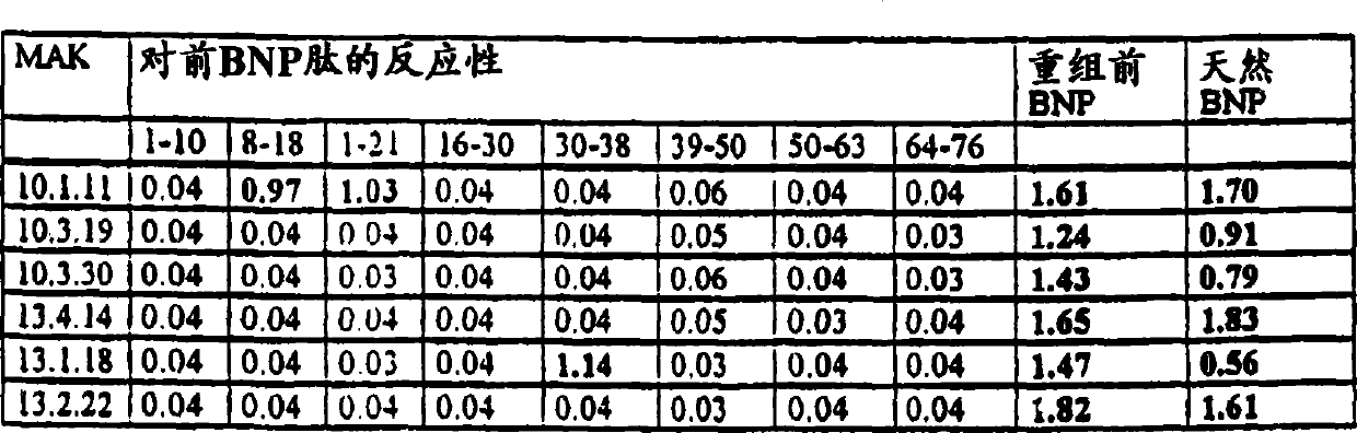 Method for detecting n-terminal pre-BNP