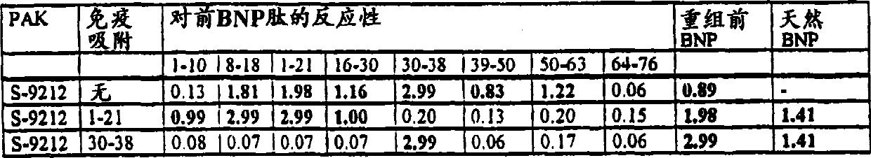 Method for detecting n-terminal pre-BNP