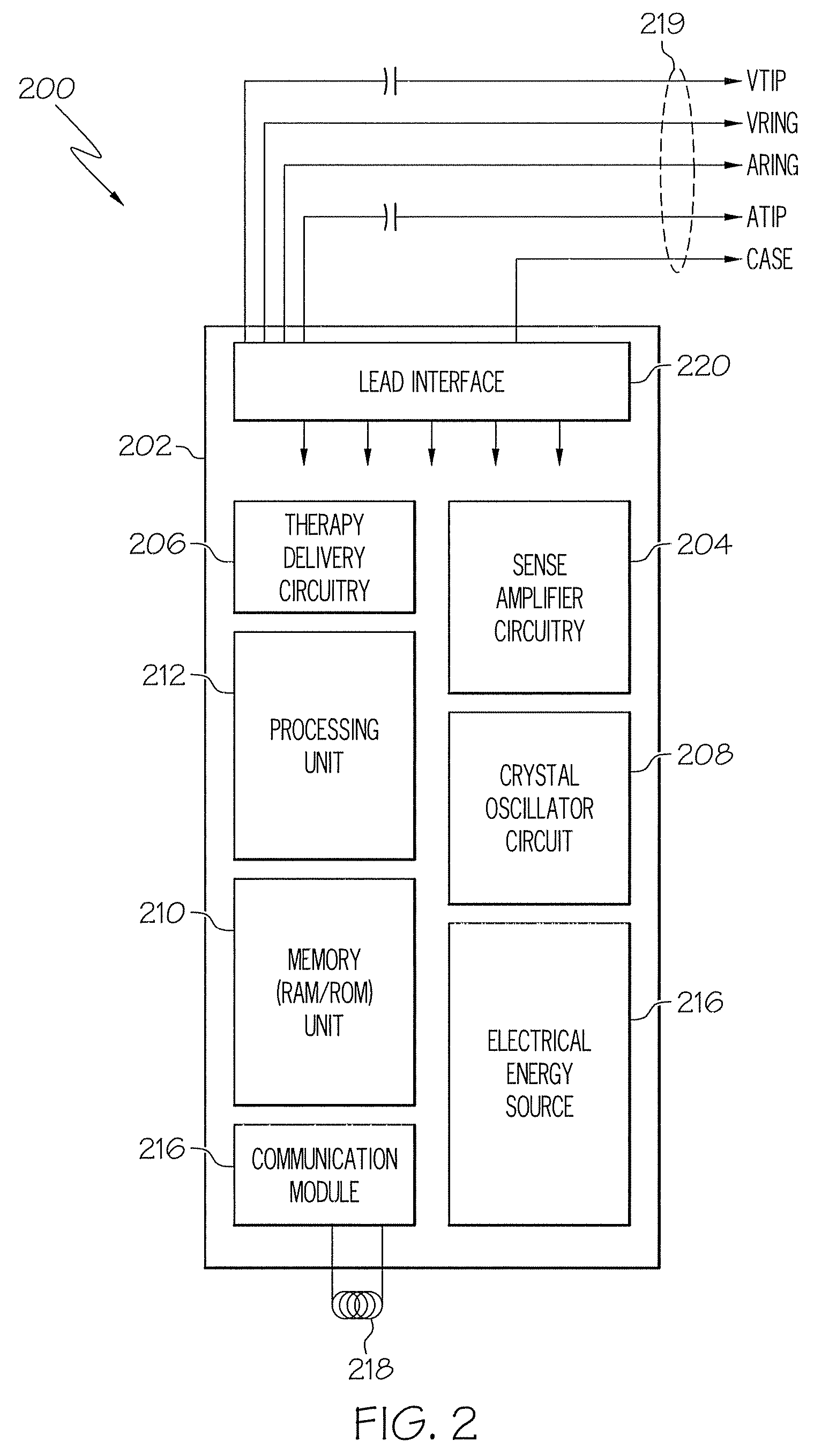 Multichannel communication for implantable medical device applications