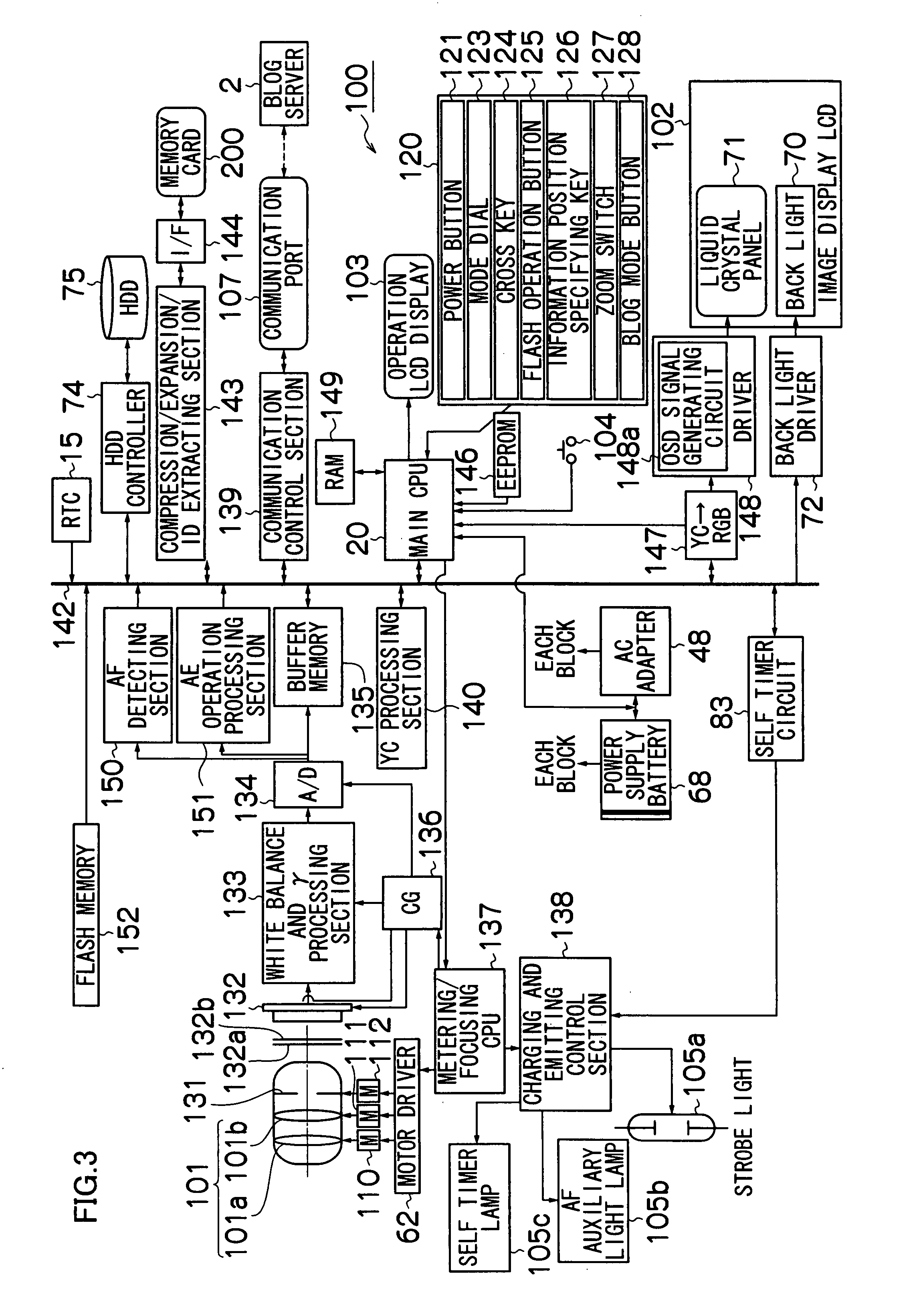 Photographing apparatus and photographing method