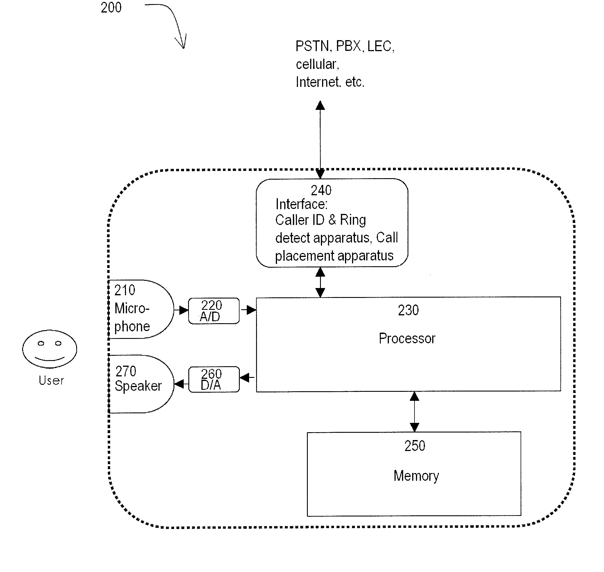 Method and System for Event Notifications