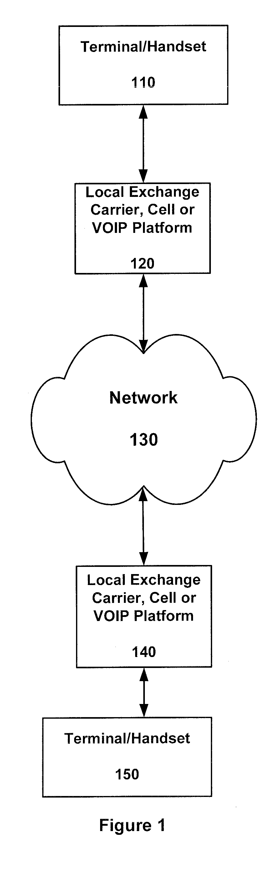 Method and System for Event Notifications