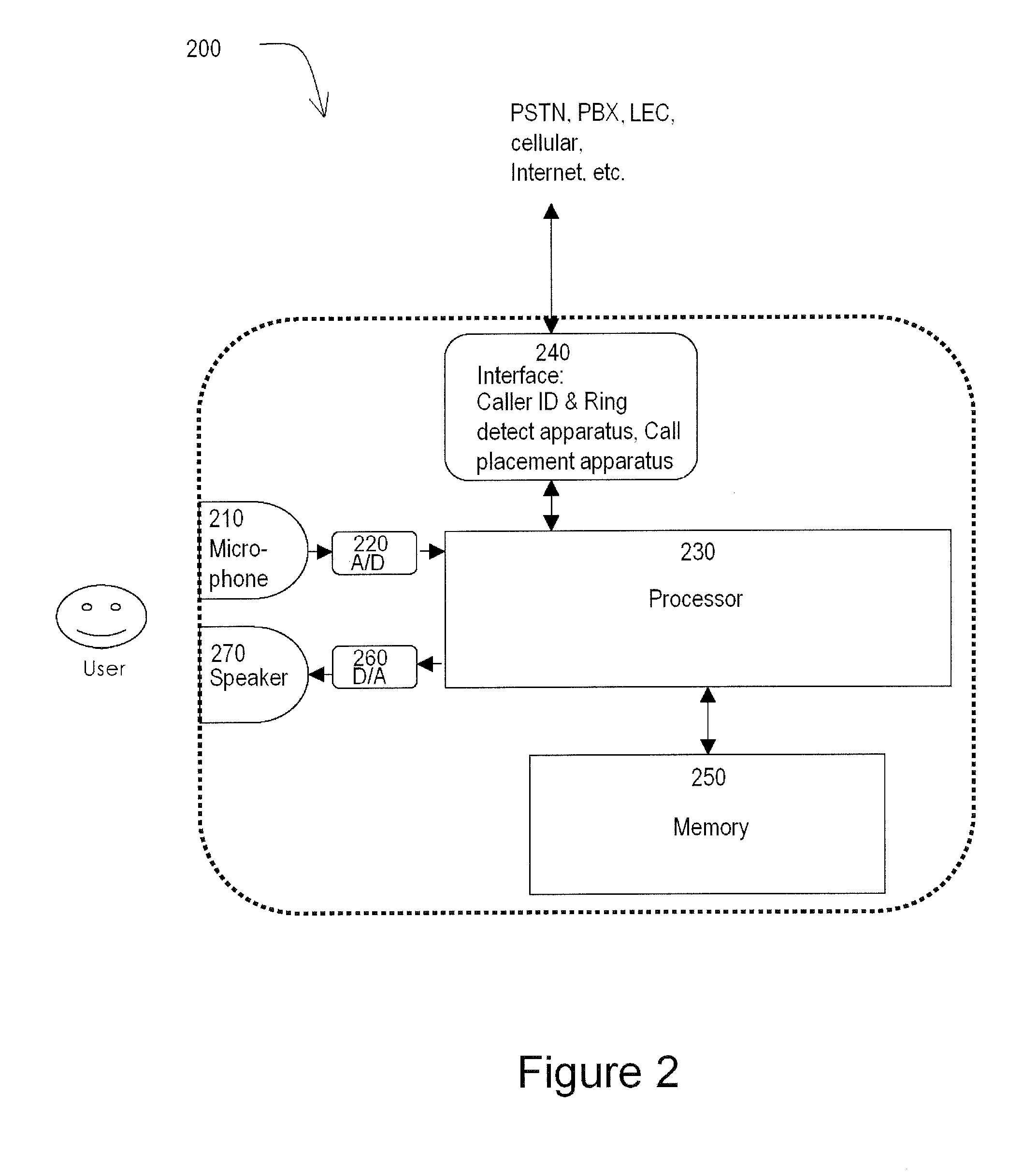 Method and System for Event Notifications