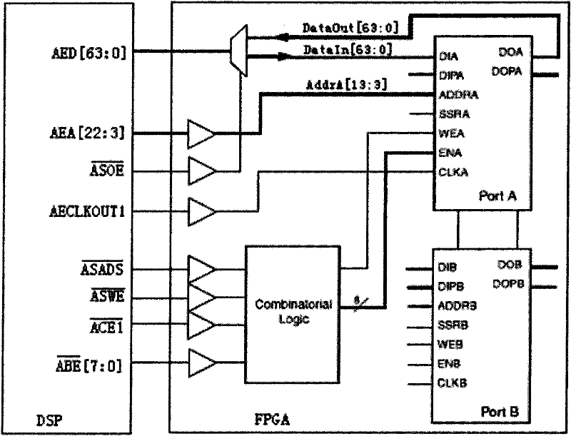 Method and system for changing data transfer bus