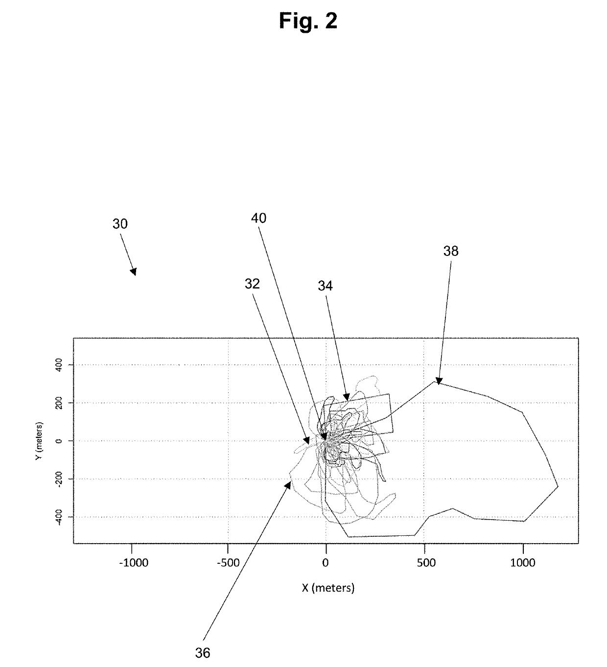 Forecasting soil and groundwater contamination migration