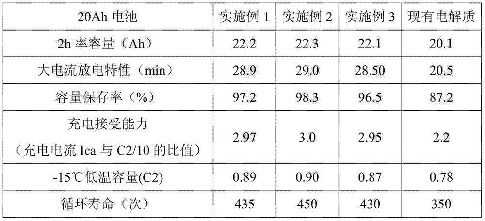 Colloid power battery internal formation electrolyte and preparation method thereof