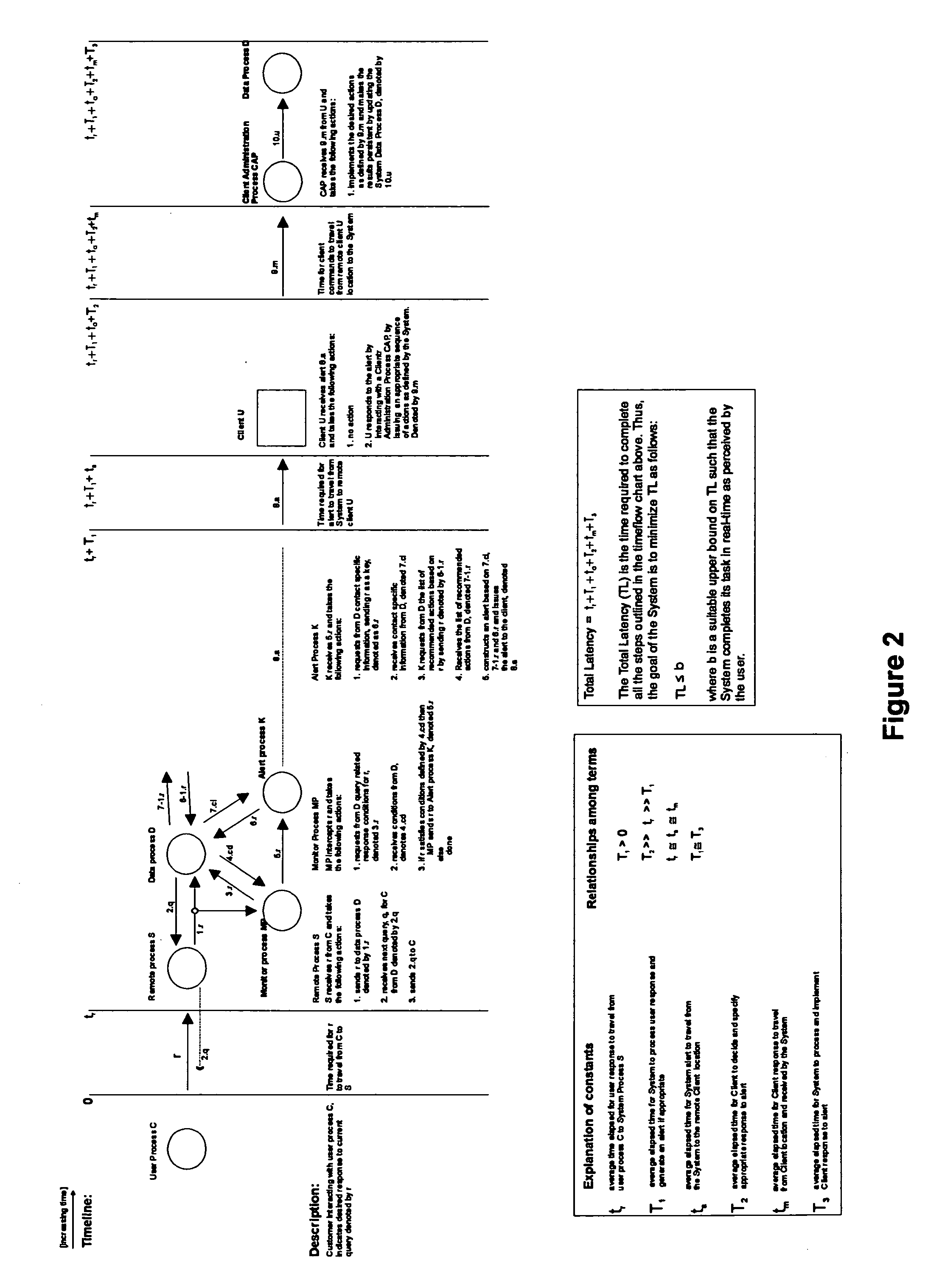 Live dissatisfaction alert & management system