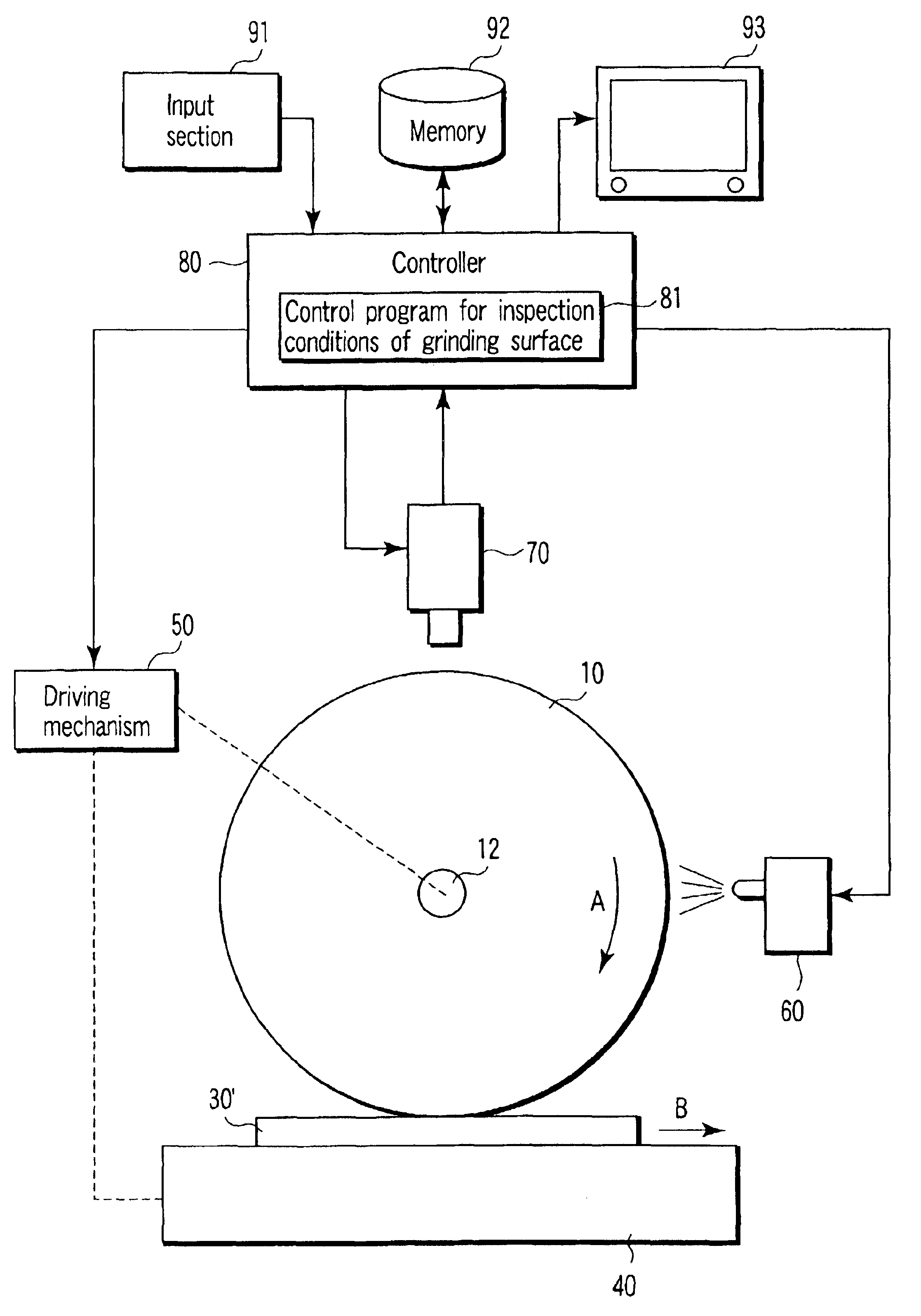 Grinding tool, and method and apparatus for inspection conditions of grinding surface of the same