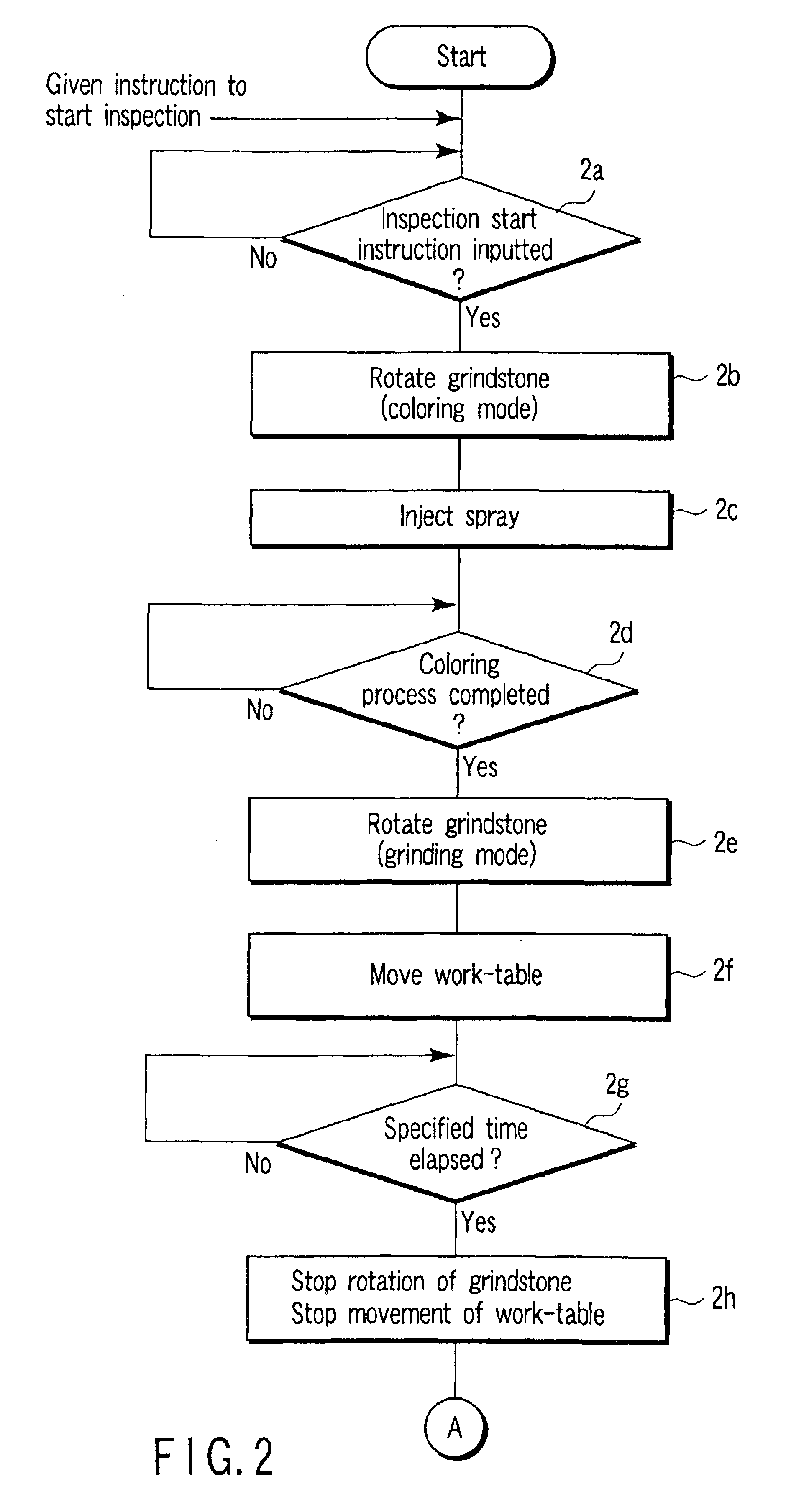 Grinding tool, and method and apparatus for inspection conditions of grinding surface of the same