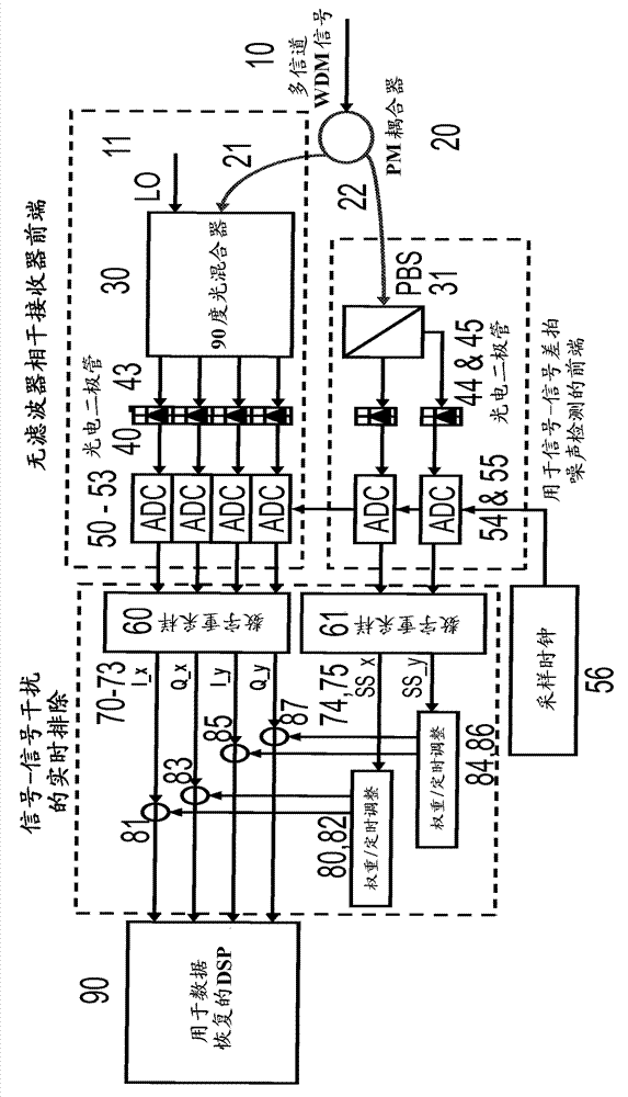 Digital signal-to-signal beat noise for filter-less coherent receiving system