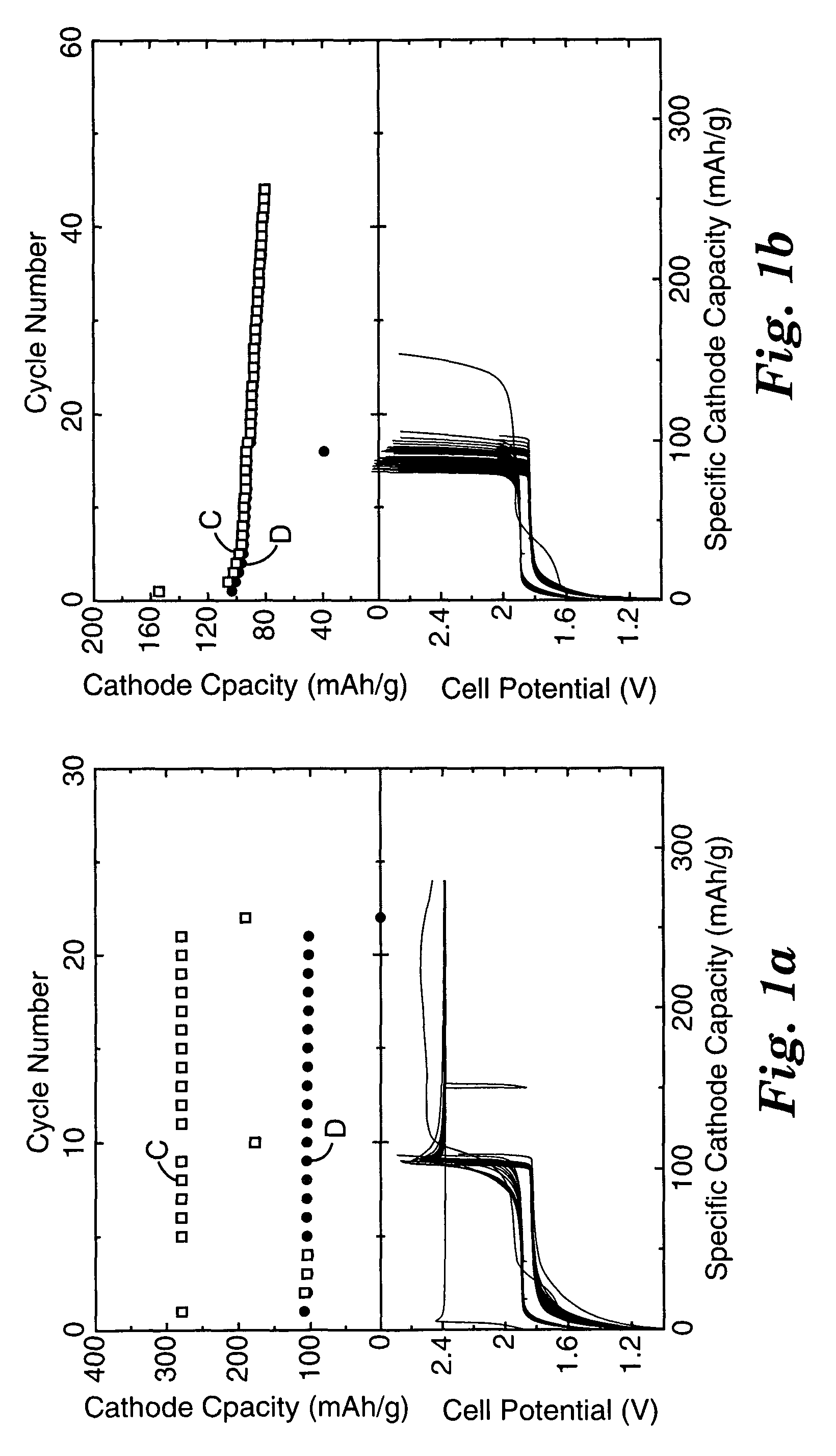 Redox shuttle for rechargeable lithium-ion cell