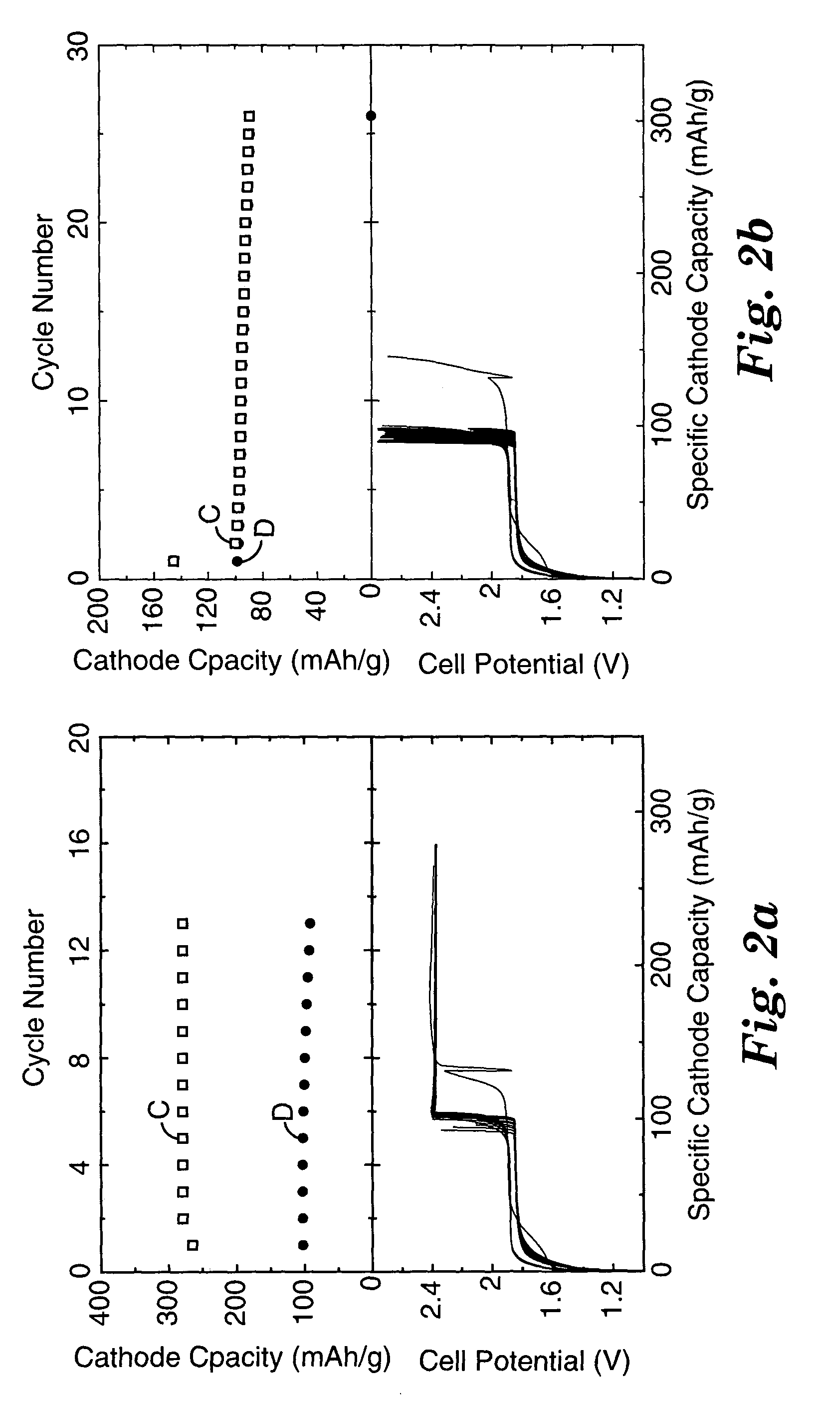 Redox shuttle for rechargeable lithium-ion cell