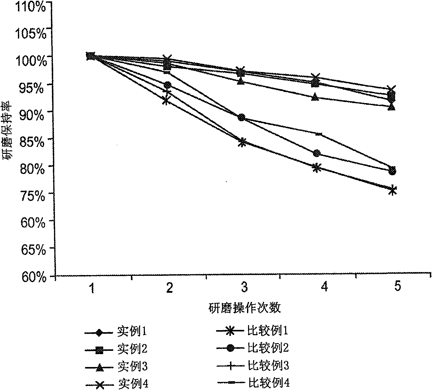 Antiloading composition for an abrasive article and abrasive article having an antiloading coating